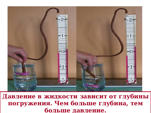 Давление в жидкости зависит от глубины погружения. Чем больше глубина, тем больше давление. 