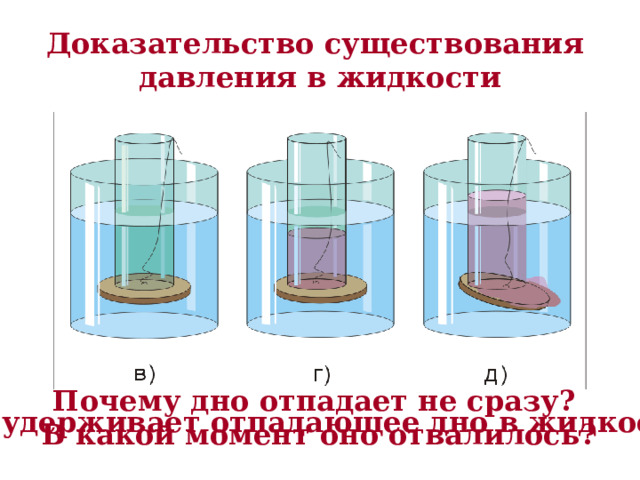 Доказательство существования давления в жидкости Почему дно отпадает не сразу? В какой момент оно отвалилось? Что удерживает отпадающее дно в жидкости? 