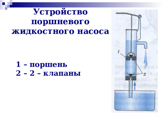 Устройство поршневого жидкостного насоса    1 – поршень  2 – 2 – клапаны   