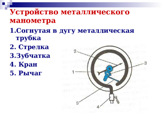  Устройство металлического манометра   1.Согнутая в дугу металлическая трубка 2. Стрелка 3.Зубчатка 4. Кран 5. Рычаг 