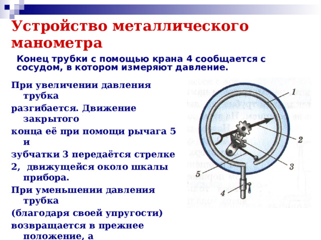 Устройство металлического манометра Конец трубки с помощью крана 4 сообщается с сосудом, в котором измеряют давление. При увеличении давления трубка разгибается. Движение закрытого конца её при помощи рычага 5 и зубчатки 3 передаётся стрелке 2,  движущейся около шкалы прибора. При уменьшении давления трубка (благодаря своей упругости) возвращается в прежнее положение, а стрелка — к нулевому делению шкалы. 