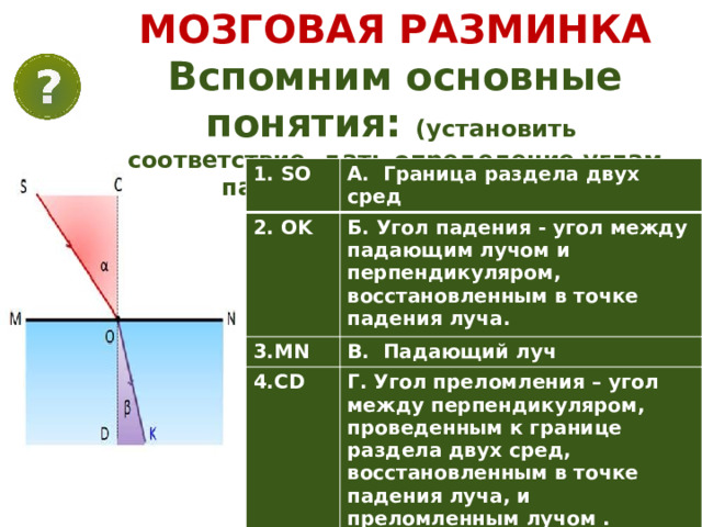 МОЗГОВАЯ РАЗМИНКА Вспомним основные понятия: (установить соответствие, дать определение углам падения и преломления ) 1. SO А. Граница раздела двух сред 2. OK Б. Угол падения - угол между падающим лучом и перпендикуляром, восстановленным в точке падения луча. 3.MN В. Падающий луч 4.CD Г. Угол преломления – угол между перпендикуляром, проведенным к границе раздела двух сред, восстановленным в точке падения луча, и преломленным лучом . 5. α 6. β Д. Преломленный луч Е. Перпендикуляр к поверхности раздела двух сред 