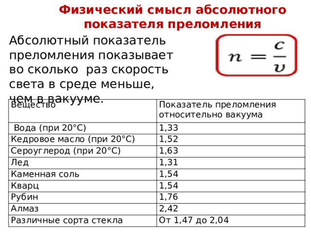 Физический смысл абсолютного показателя преломления Абсолютный показатель преломления показывает во сколько раз скорость света в среде меньше, чем в вакууме. Вещество   Вода (при 20°С) Показатель преломления относительно вакуума Кедровое масло (при 20°С) 1,33 1,52 Сероуглерод (при 20°С) Лед 1,63 Каменная соль 1,31 Кварц 1,54 1,54 Рубин Алмаз 1,76 Различные сорта стекла 2,42 От 1,47 до 2,04  