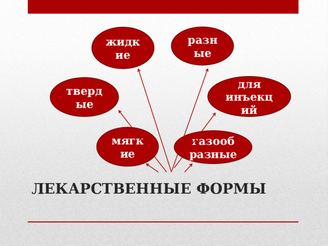 разные жидкие для инъекций твердые мягкие газообразные ЛЕКАРСТВЕННЫЕ ФОРМЫ   