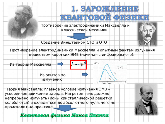  Противоречие электродинамики Максвелла и классической механики  Создание Эйнштейном СТО и ОТО  Противоречие электродинамики Максвелла и опытным фактам излучения веществом коротких ЭМВ (начиная с инфракрасного):  Из теории Максвелла  Из опытов по излучению  Теория Максвелла: главное условие излучения ЭМВ – ускоренное движение заряда. Нагретое тело должно непрерывно излучать (ионы кристаллической решетки колеблются) и охладиться до абсолютного нуля, чего не происходит на практике 