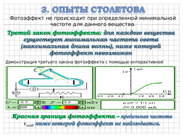 Фотоэффект не происходит при определенной минимальной частоте для данного вещества. Демонстрация третьего закона фотоэффекта с помощью интерактивной модели 