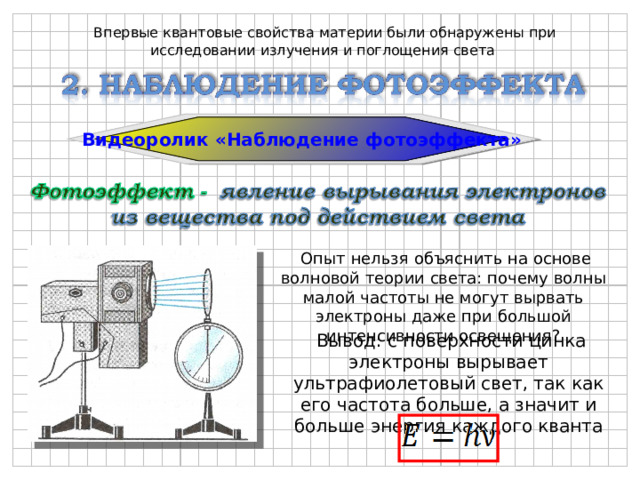 Впервые квантовые свойства материи были обнаружены при исследовании излучения и поглощения света Видеоролик «Наблюдение фотоэффекта»  Опыт нельзя объяснить на основе волновой теории света: почему волны малой частоты не могут вырвать электроны даже при большой интенсивности освещения?  Вывод: с поверхности цинка электроны вырывает ультрафиолетовый свет, так как его частота больше, а значит и больше энергия каждого кванта 