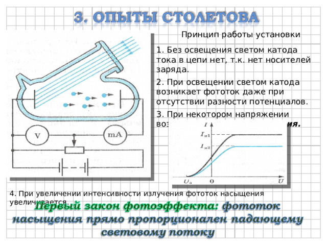 Принцип работы установки 1. Без освещения светом катода тока в цепи нет, т.к. нет носителей заряда. 2. При освещении светом катода возникает фототок даже при отсутствии разности потенциалов. 3. При некотором напряжении возникает фототок насыщения. 4. При увеличении интенсивности излучения фототок насыщения увеличивается. 