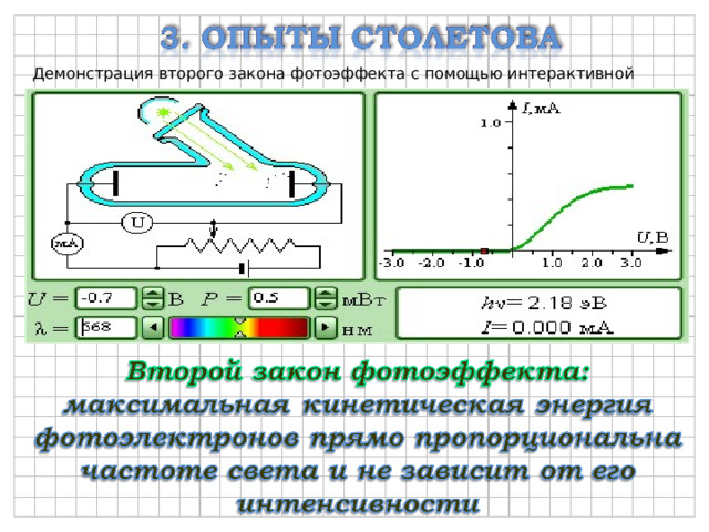 Демонстрация второго закона фотоэффекта с помощью интерактивной модели 