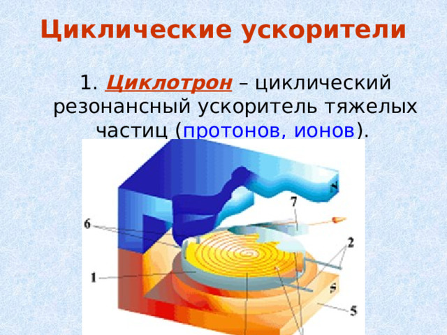 Циклические ускорители  1. Циклотрон – циклический резонансный ускоритель тяжелых частиц ( протонов, ионов ). 