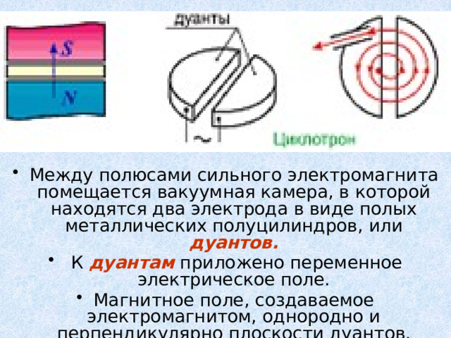 Между полюсами сильного электромагнита помещается вакуумная камера, в которой находятся два электрода в виде полых металлических полуцилиндров, или дуантов.  К дуантам приложено переменное электрическое поле. Магнитное поле, создаваемое электромагнитом, однородно и перпендикулярно плоскости дуантов. 