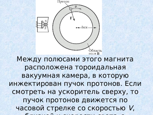 Между полюсами этого магнита расположена тороидальная вакуумная камера, в которую инжектирован пучок протонов. Если смотреть на ускоритель сверху, то пучок протонов движется по часовой стрелке со скоростью V , близкой к скорости света c . 