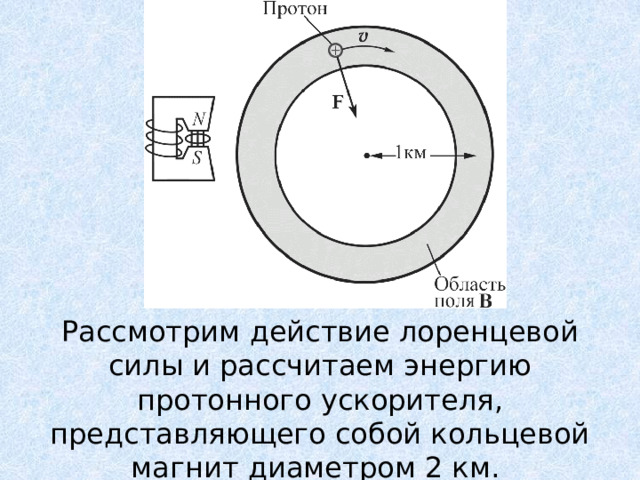 Рассмотрим действие лоренцевой силы и рассчитаем энергию протонного ускорителя, представляющего собой кольцевой магнит диаметром 2 км. 