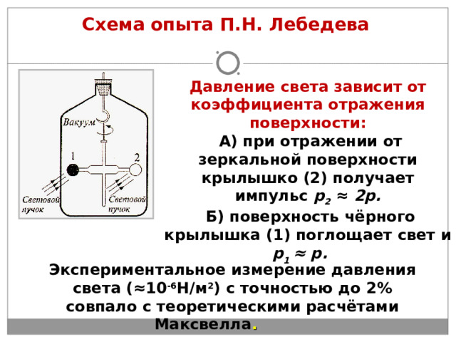 Схема опыта П.Н. Лебедева Давление света зависит от коэффициента отражения поверхности:  А) при отражении от зеркальной поверхности крылышко (2) получает импульс р 2 ≈ 2р.  Б) поверхность чёрного крылышка (1) поглощает свет и р 1 ≈ р.  Экспериментальное измерение давления света (≈10 -6 Н/м 2 ) с точностью до 2% совпало с теоретическими расчётами Максвелла .  