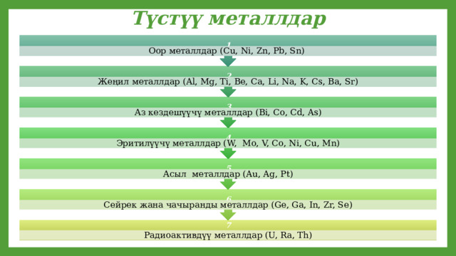 6 5 4 3 2 1 Түстүү металлдар Оор металлдар (Cu, Ni, Zn, Pb, Sn) Жеңил металлдар (Al, Mg, Ti, Be, Ca, Li, Na, K, Cs, Ba, Sr) Аз кездешүүчү металлдар (Bi, Co, Cd, As) Эритилүүчү металлдар (W, Mo, V, Co, Ni, Cu, Mn) Асыл металлдар (Au, Ag, Pt) Сейрек жана чачыранды металлдар (Ge, Ga, In, Zr, Se) 7 Радиоактивдүү металлдар (U, Ra, Th) 