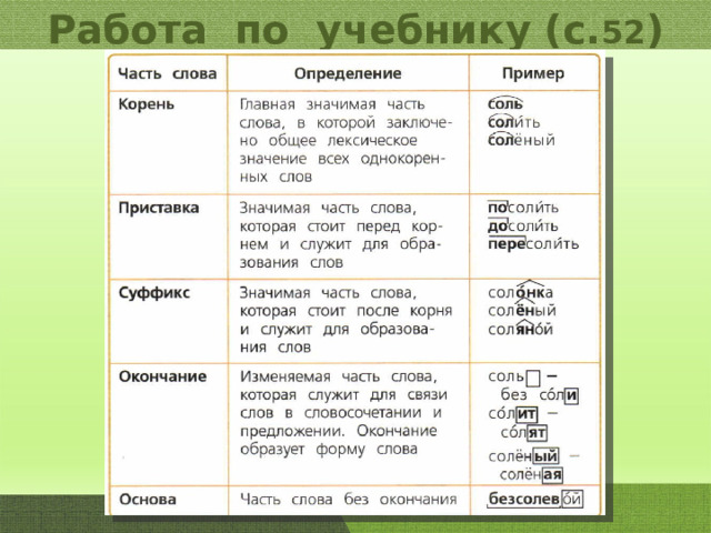 Работа по учебнику (с. 52 ) 