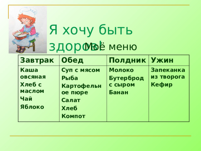 Я хочу быть здоров! Моё меню Завтрак Обед Каша овсяная Хлеб с маслом Чай Яблоко Суп с мясом Рыба Картофельное пюре Салат Хлеб Компот Полдник Ужин Молоко Бутерброд с сыром Банан Запеканка из творога Кефир 