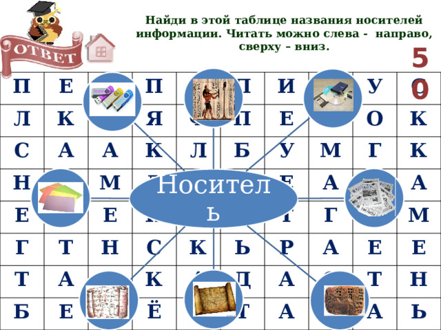 Найди в этой таблице названия носителей информации. Читать можно слева - направо, сверху – вниз. 50 П Л Е К Р С Н Г П А С Я А А Е К П Г М Ф Е Т П Д И Л Е Т Б Н Р А Е Э И Б Т С Е С У Ш У Т Е С М Р К О К Ч К А Ё Ь Г Т А Г К Д Р А С Т А А З А О М Е А Е З Т Н А Ь Носитель 