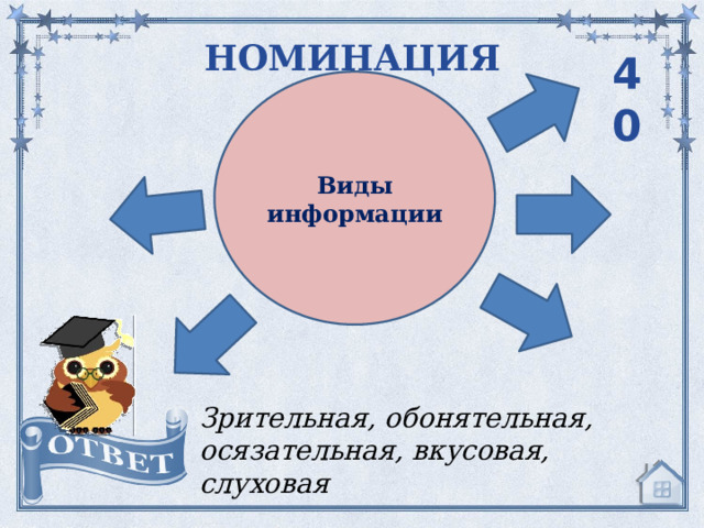НОМИНАЦИЯ 40 Виды информации Зрительная, обонятельная, осязательная, вкусовая, слуховая 