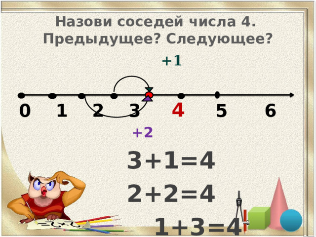 Назови соседей числа 4. Предыдущее? Следующее?  +1    0 1 2 3 4  5 6  +2  3+1=4   2+2=4  1+3=4 