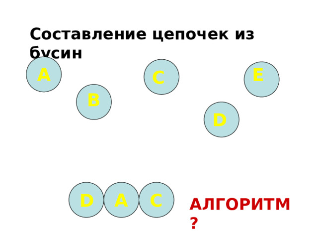Составление цепочек из бусин E А С B D C D А АЛГОРИТМ ? 