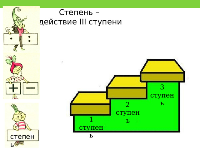 Презентация к уроку по теме: 