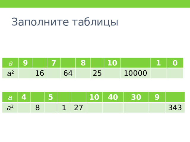 Презентация к уроку по теме: 