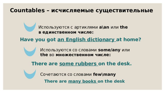 Countables – исчисляемые существительные Используются с артиклями a\an или the в единственном числе:  Have you got an English dictionary at home? Используются со словами some/any или the во множественном числе: There are some rubbers on the desk. Cочетаются со словами few\many There are many books on the desk 