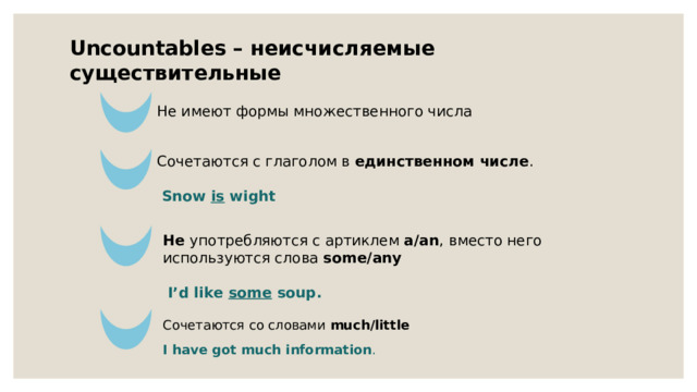 Uncountables – неисчисляемые существительные Не имеют формы множественного числа Сочетаются с глаголом в единственном числе .  Snow is wight Не употребляются с артиклем a/an , вместо него используются слова some/any  I’d like some soup. Cочетаются со словами much/little I have got much information . 
