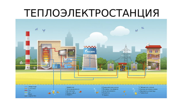 ТЕПЛОЭЛЕКТРОСТАНЦИЯ 