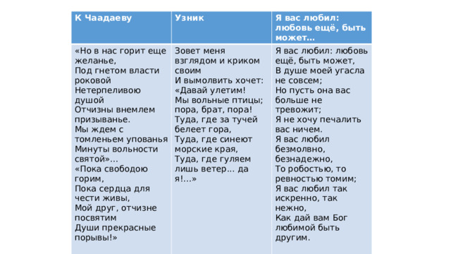 К Чаадаеву Узник «Но в нас горит еще желанье,  Под гнетом власти роковой  Нетерпеливою душой  Отчизны внемлем призыванье.  Мы ждем с томленьем упованья  Минуты вольности святой»...  «Пока свободою горим,  Пока сердца для чести живы,  Мой друг, отчизне посвятим  Души прекрасные порывы!»   Зовет меня взглядом и криком своим  И вымолвить хочет: «Давай улетим! Я вас любил: любовь ещё, быть может… Мы вольные птицы; пора, брат, пора!  Туда, где за тучей белеет гора,  Туда, где синеют морские края,  Туда, где гуляем лишь ветер... да я!...» Я вас любил: любовь ещё, быть может,  В душе моей угасла не совсем;  Но пусть она вас больше не тревожит;  Я не хочу печалить вас ничем.  Я вас любил безмолвно, безнадежно,  То робостью, то ревностью томим;  Я вас любил так искренно, так нежно,  Как дай вам Бог любимой быть другим.   