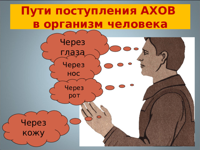 Пути поступления АХОВ  в организм человека Через глаза   Через нос Через рот Через кожу 