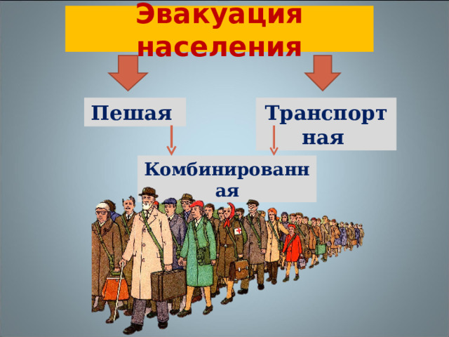 Эвакуация населения Пешая  Транспортная  Комбинированная 
