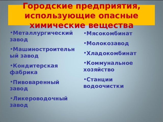  Городские предприятия, использующие опасные химические вещества   Металлургический завод Машиностроительный завод Кондитерская фабрика Пивоваренный завод Ликероводочный завод  Мясокомбинат Молокозавод Хладокомбинат Коммунальное хозяйство Станции водоочистки 