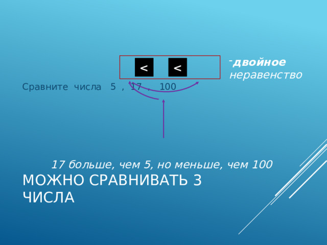 Сравните числа 5 , 17 , 100 двойное неравенство   17 больше, чем 5, но меньше, чем 100 Можно сравнивать 3 числа 