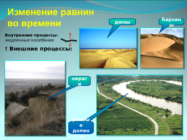 дюны барханы Внутренние процессы- медленные колебания ! Внешние процессы: овраги речные долины  