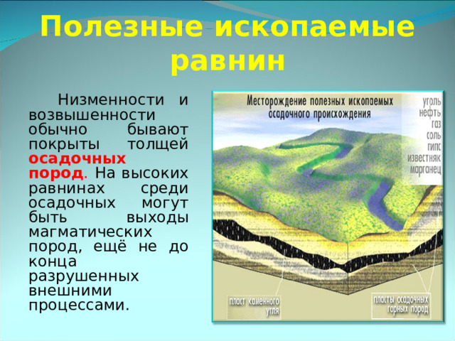 Полезные ископаемые равнин  Низменности и возвышенности обычно бывают покрыты толщей осадочных пород . На высоких равнинах среди осадочных могут быть выходы магматических пород, ещё не до конца разрушенных внешними процессами. 