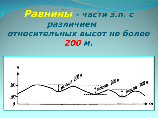 Равнины – части з.п. с различием  относительных высот не более 200 м. 