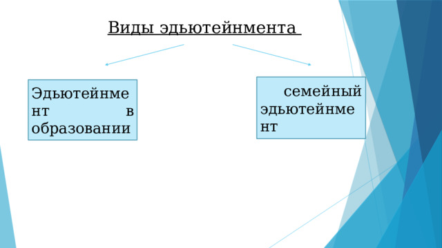 Виды эдьютейнмента  семейный эдьютейнмент Эдьютейнмент в образовании 
