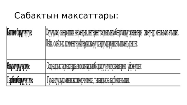Сабактын максаттары: 