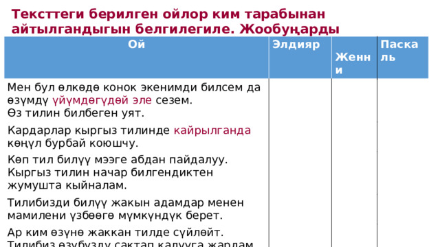 Тексттеги берилген ойлор ким тарабынан айтылгандыгын белгилегиле. Жообуңарды түшүндүрүп бергиле Ой Элдияр Мен бул өлкөдө конок экенимди билсем да өзүмдү үйүмдөгүдөй эле сезем.  Женни Өз тилин билбеген уят. Кардарлар кыргыз тилинде кайрылганда көңүл бурбай коюшчу. Паскаль Кѳп тил билүү мээге абдан пайдалуу. Кыргыз тилин начар билгендиктен жумушта кыйналам. Тилибизди билүү жакын адамдар менен мамилени үзбѳѳгѳ мүмкүндүк берет. Ар ким өзүнө жаккан тилде сүйлөйт. Тилибиз өзүбүздү сактап калууга жардам берет. 
