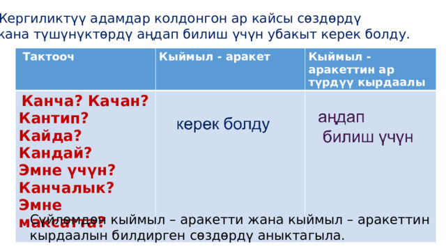 Жергиликтүү адамдар колдонгон ар кайсы сөздөрдү жана түшүнүктөрдү аңдап билиш үчүн убакыт керек болду.  Тактооч Кыймыл - аракет  Канча? Качан? Кантип? Кайда? Кандай? Кыймыл - аракеттин ар түрдүү кырдаалы Эмне үчүн? Канчалык? Эмне максатта? Сүйлөмдөн кыймыл – аракетти жана кыймыл – аракеттин кырдаалын билдирген сөздөрдү аныктагыла. 