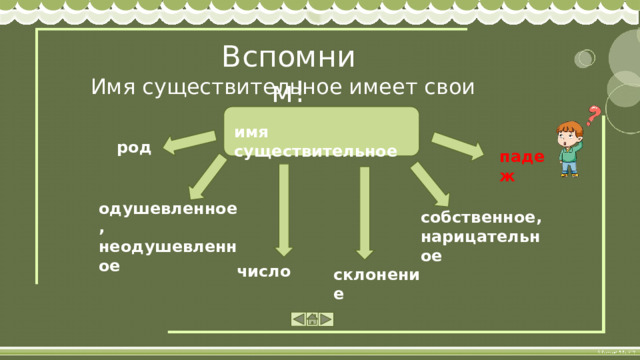 Вспомним! Имя существительное имеет свои признаки: имя существительное род падеж одушевленное, неодушевленное собственное, нарицательное число склонение 