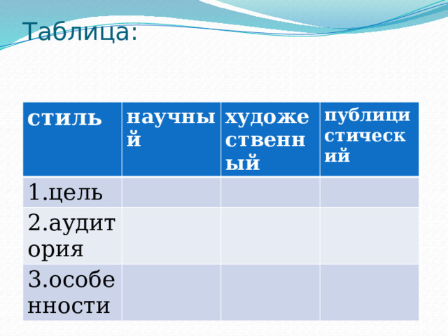 Таблица: стиль научный 1.цель художественный 2.аудитория публицистический 3.особенности 