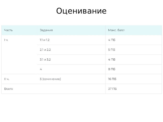 Оценивание   