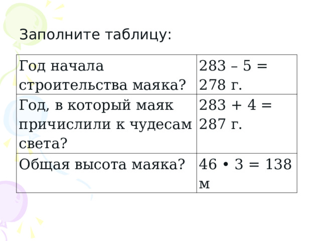 Заполните таблицу: Год начала строительства маяка? 283 – 5 = 278 г. Год, в который маяк причислили к чудесам света? 283 + 4 = 287 г. Общая высота маяка? 46 • 3 = 138 м 