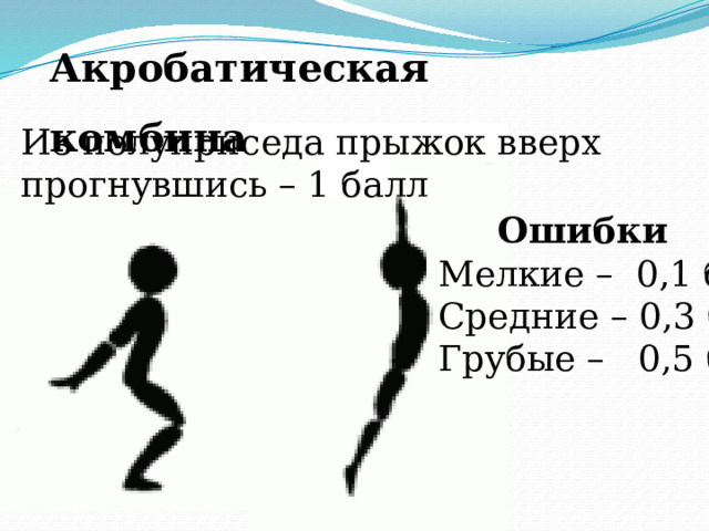 Акробатическая комбинация Из полуприседа прыжок вверх прогнувшись – 1 балл Ошибки Мелкие – 0,1 б Средние – 0,3 б Грубые – 0,5 б 