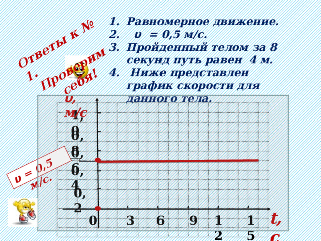 Ответы к № 1.  Проверим себя! υ = 0,5 м/c. Равномерное движение.  υ = 0,5 м/c. Пройденный телом за 8 секунд путь равен 4 м.  Ниже представлен график скорости для данного тела.  υ , м/c 1,0 0,8 0,6 0,4 0,2 t,c 15 12 9 6 3 0 