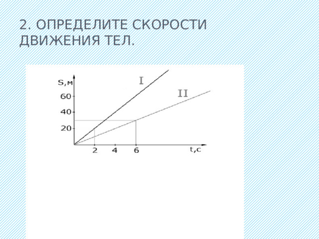 2. Определите скорости движения тел. 
