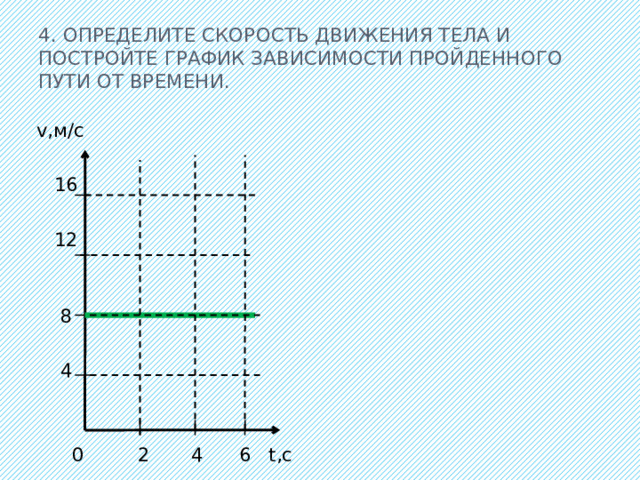 4. Определите скорость движения тела и постройте график зависимости пройденного пути от времени.   v,м/c  16  12  8  4     0 2 4 6 t,с 
